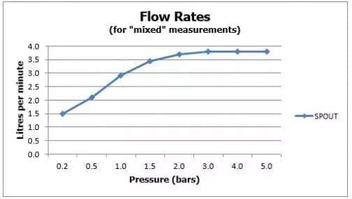 VADO Mono Basin Tap Vado Omika Mono Basin Mixer Tap with Universal Waste  in Chrome