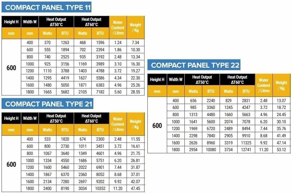 Aquarius Type 11 Aquarius Type 11 Compact Panel Radiator In Matt Black