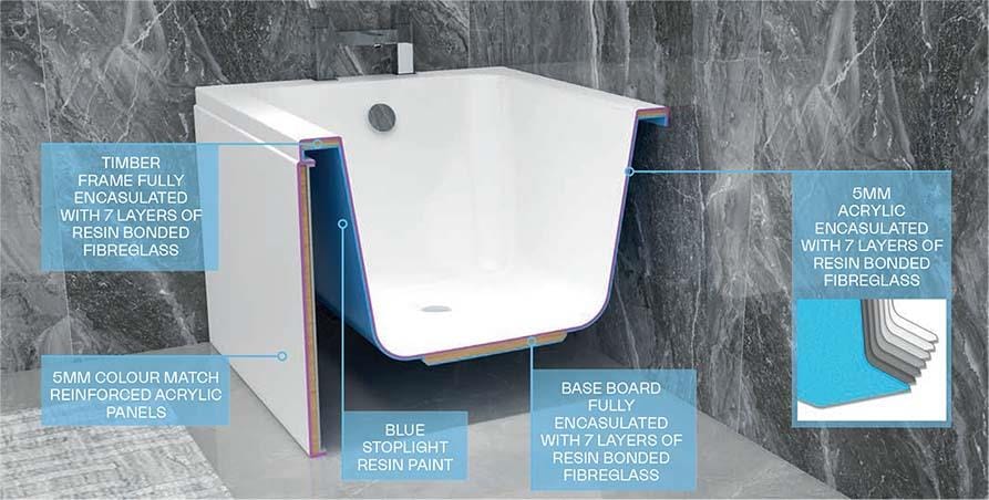 Aquarius Double Ended Bath Aquarius Aaron Double Ended Reinforced Bath