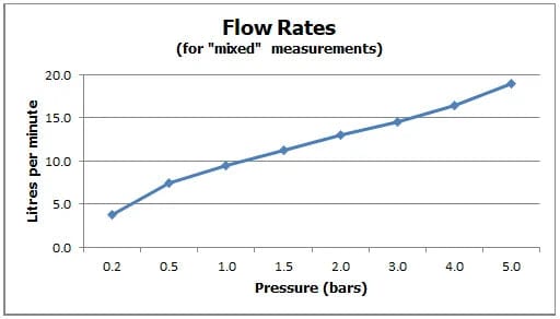 VADO Basin Tap Vado Life Wall Mounted Basin Mixer Tap with 230mm Spout - Chrome - LIF-109SA-CP