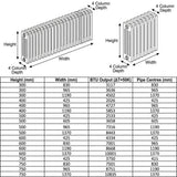 Aquarius Bathrooms Column Radiator Aquarius Foundry Horizontal 4 Column Radiator in White