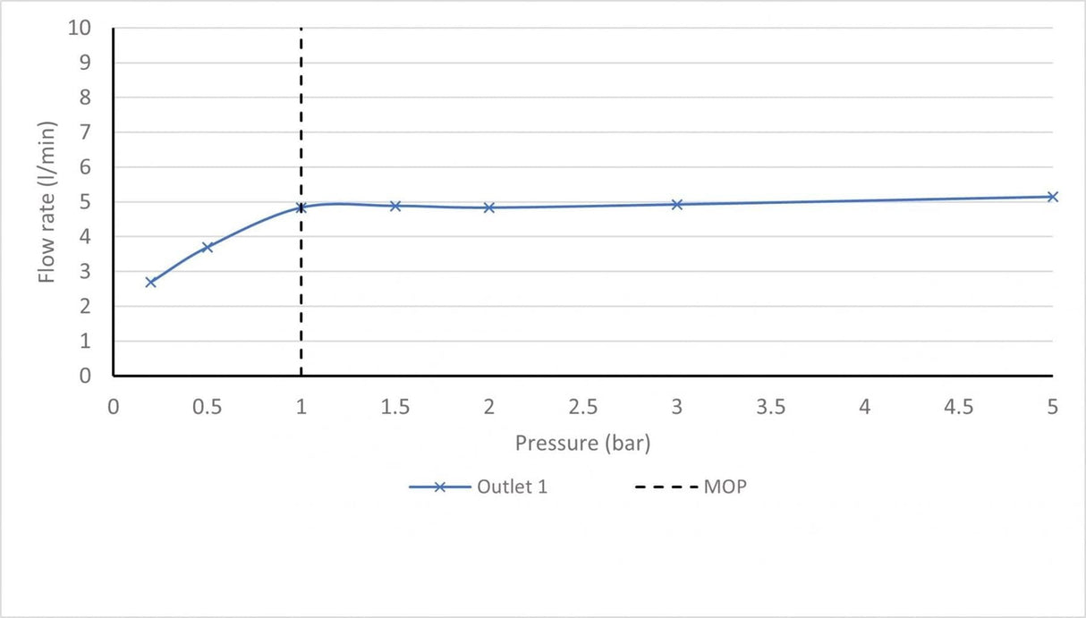 VADO Wall Mounted Basin Tap Vado Arrondi Wall Mounted 3 Hole Cross Handle Basin Mixer Tap  in Chrome