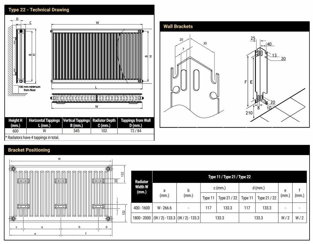 Aquarius Type 22 Aquarius Type 22 Compact Panel Radiator in Matt Black