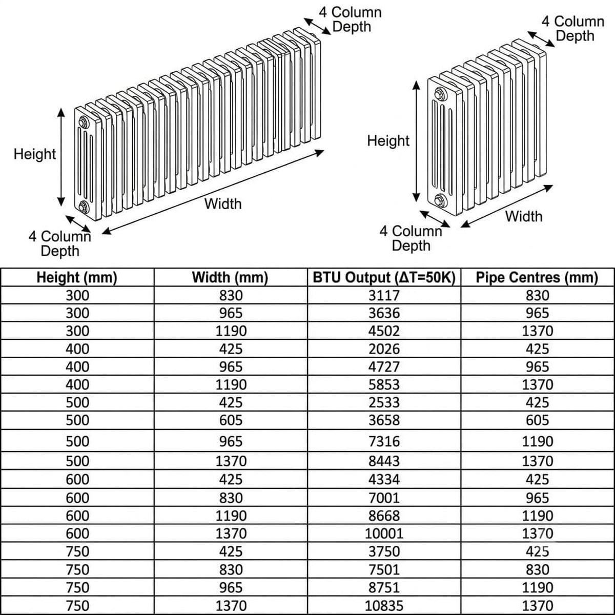 Aquarius Bathrooms Column Radiator Aquarius Foundry Horizontal 4 Column Radiator in White