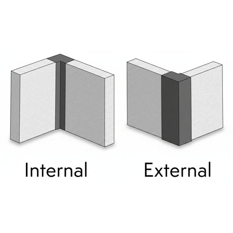 Multipanel Wall Panel Multipanel Wall Profile - Flush Corner - Type 100 - 2450mm