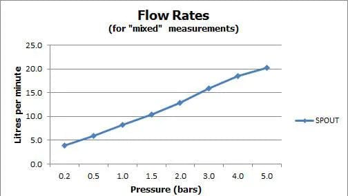 VADO Kitchen Tap Vado Life Mono Kitchen Mixer Tap with Swivel Spout - Chrome - LIF-150S-C/P